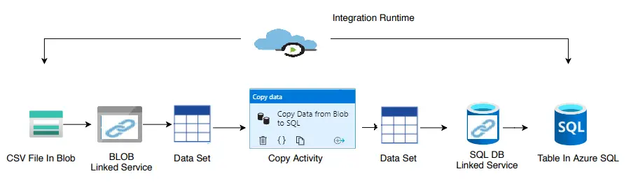 Azure Data Factory Tutorial With Practical Example A Visual Guide To Dev Community Vrogue 7484