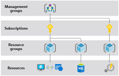 what is azure resource manager