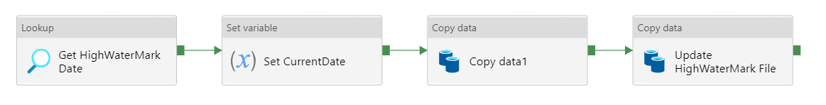 Real-time Scenario Based Interview Questions for Azure Data Factory