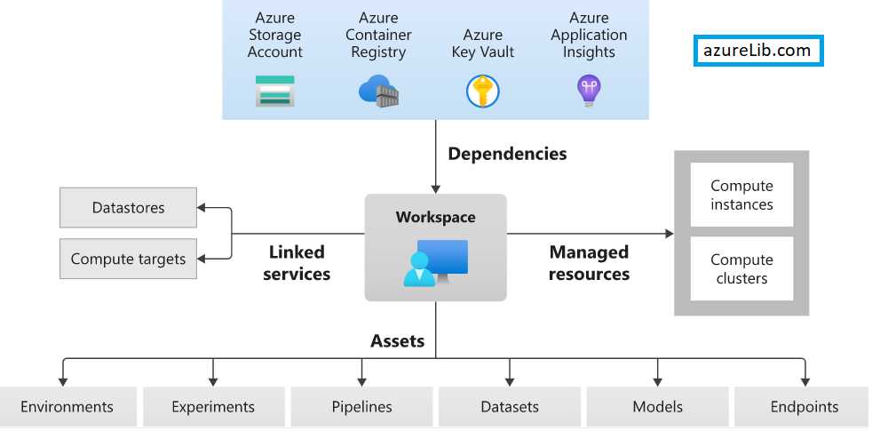 


<p></noscript><strong>You would also like to see these interview questions as well for your Azure Data science Interview :</strong><p></p>



<p><a href=