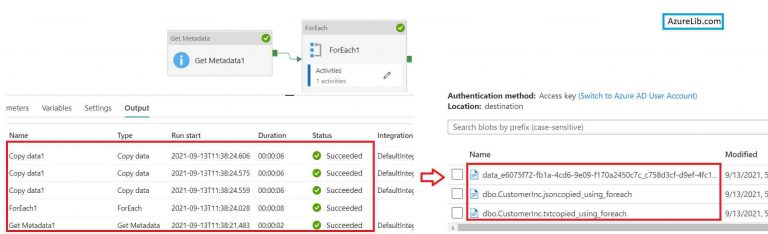 ForEach Activity in Azure Data Factory With Practical Example