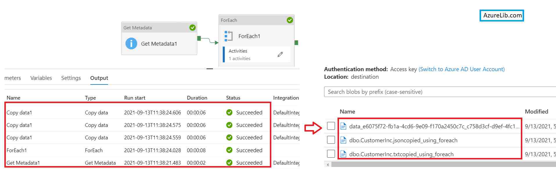 ForEach Activity in Azure Data Factory With Practical Example